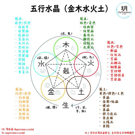 土元素水晶|五行屬性常見水晶指南：認識水晶能量，平衡五行運勢 